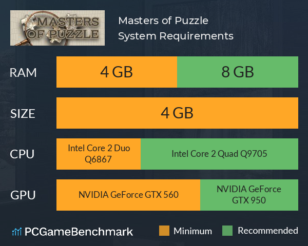 Masters of Puzzle System Requirements PC Graph - Can I Run Masters of Puzzle