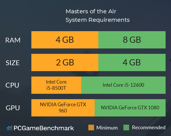 Masters of the Air System Requirements PC Graph - Can I Run Masters of the Air