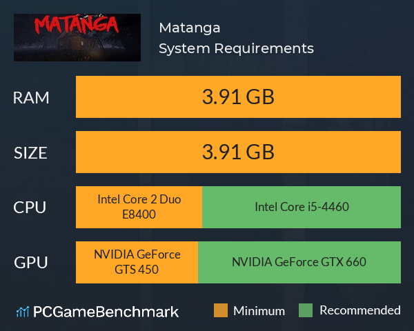 Matanga System Requirements PC Graph - Can I Run Matanga