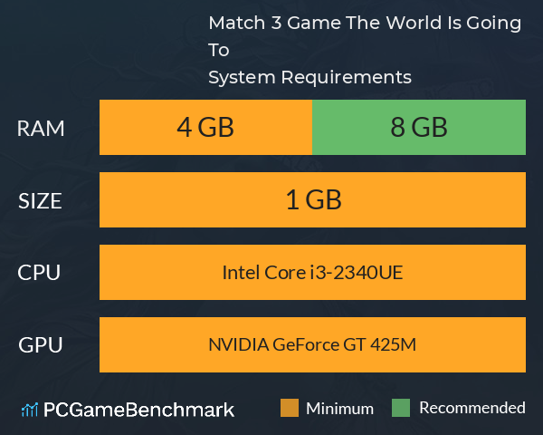 Match 3 Game The World Is Going To System Requirements PC Graph - Can I Run Match 3 Game The World Is Going To