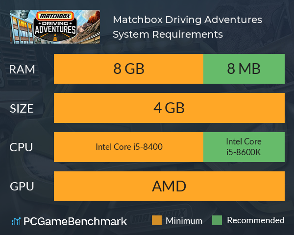 Matchbox™ Driving Adventures System Requirements PC Graph - Can I Run Matchbox™ Driving Adventures