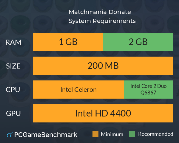 Matchmania Donate System Requirements PC Graph - Can I Run Matchmania Donate