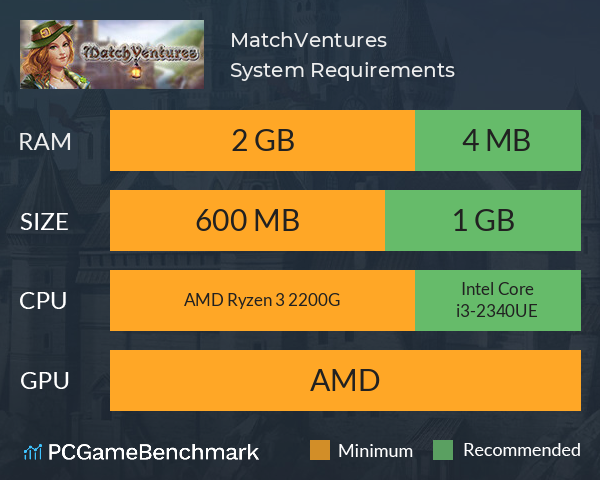 MatchVentures System Requirements PC Graph - Can I Run MatchVentures