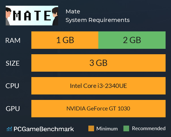 Mate System Requirements PC Graph - Can I Run Mate