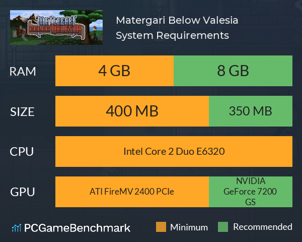 Matergari: Below Valesia System Requirements PC Graph - Can I Run Matergari: Below Valesia