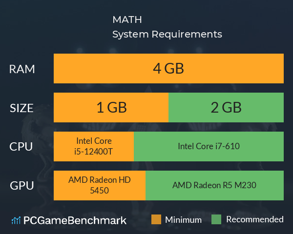 MATH System Requirements PC Graph - Can I Run MATH