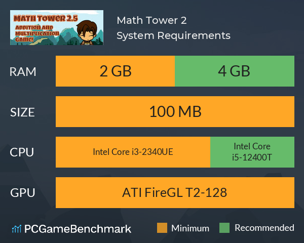 Math Tower 2 System Requirements PC Graph - Can I Run Math Tower 2