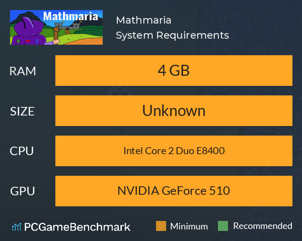 Mathmaria System Requirements PC Graph - Can I Run Mathmaria