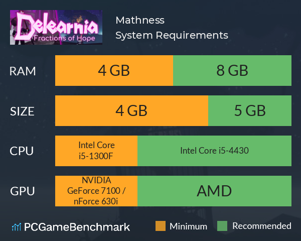 Mathness System Requirements PC Graph - Can I Run Mathness