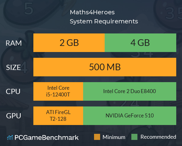 Maths4Heroes System Requirements PC Graph - Can I Run Maths4Heroes