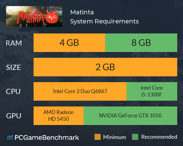 Matinta System Requirements PC Graph - Can I Run Matinta