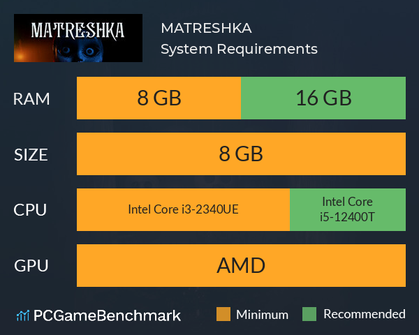 MATRESHKA System Requirements PC Graph - Can I Run MATRESHKA