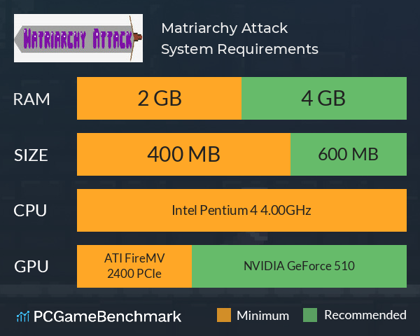 Matriarchy Attack System Requirements PC Graph - Can I Run Matriarchy Attack