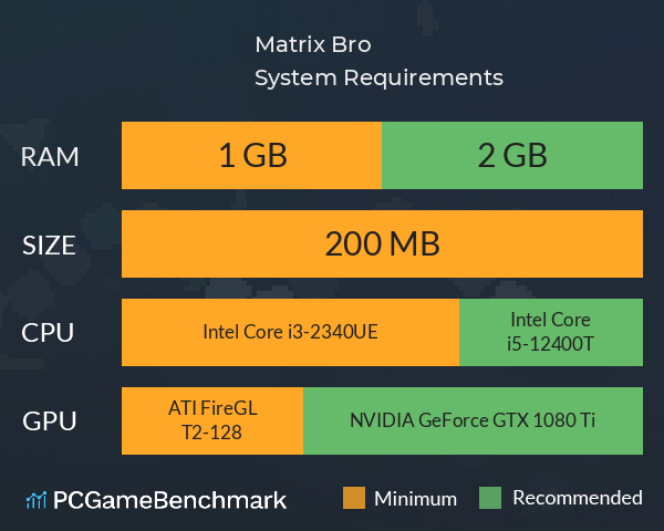 Matrix Bro System Requirements PC Graph - Can I Run Matrix Bro