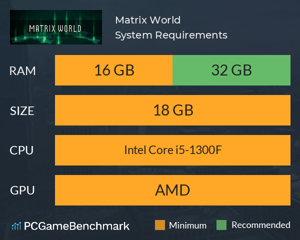 Matrix World System Requirements PC Graph - Can I Run Matrix World