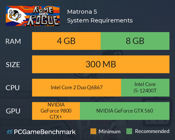 Matrona 5 System Requirements PC Graph - Can I Run Matrona 5