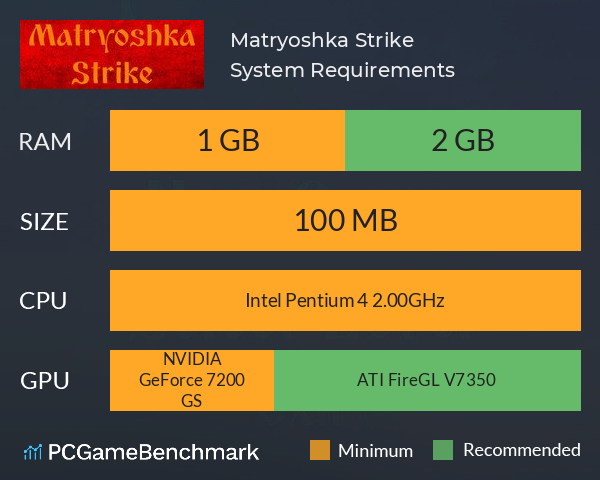 Matryoshka Strike System Requirements PC Graph - Can I Run Matryoshka Strike