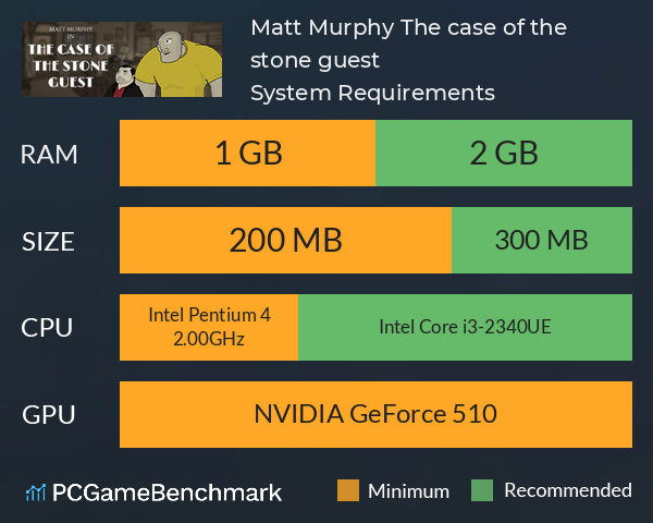 Matt Murphy: The case of the stone guest System Requirements PC Graph - Can I Run Matt Murphy: The case of the stone guest