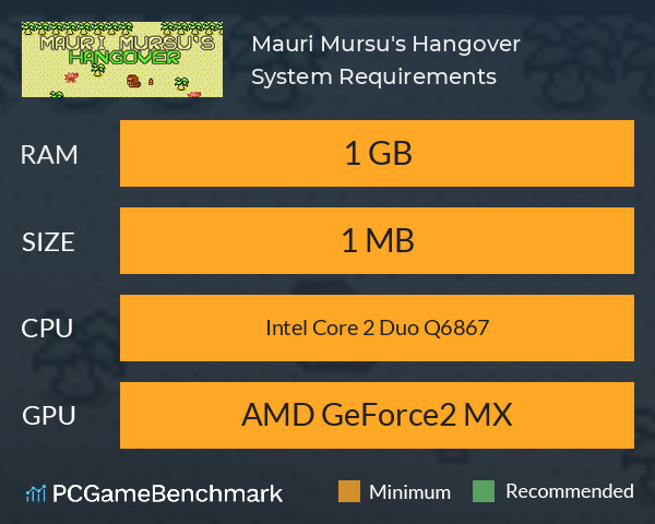 Mauri Mursu's Hangover System Requirements PC Graph - Can I Run Mauri Mursu's Hangover