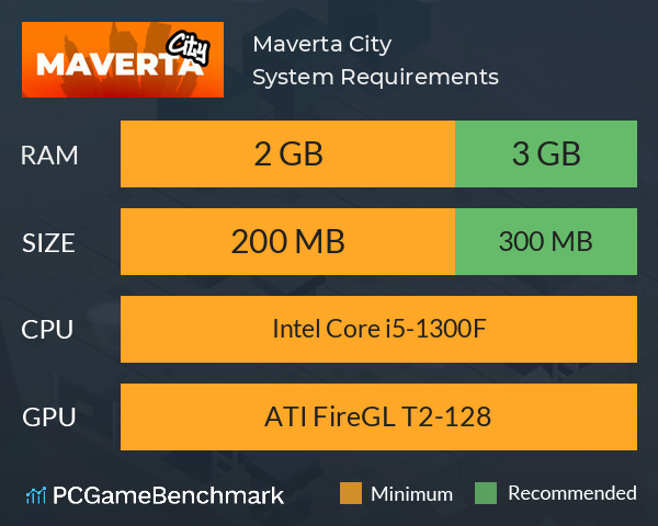 Maverta City System Requirements PC Graph - Can I Run Maverta City