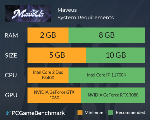 Maveus System Requirements PC Graph - Can I Run Maveus