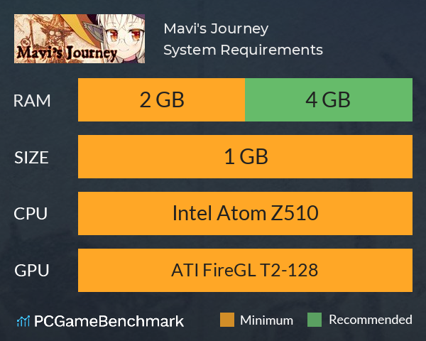 Mavi's Journey System Requirements PC Graph - Can I Run Mavi's Journey