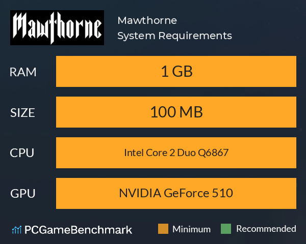 Mawthorne System Requirements PC Graph - Can I Run Mawthorne