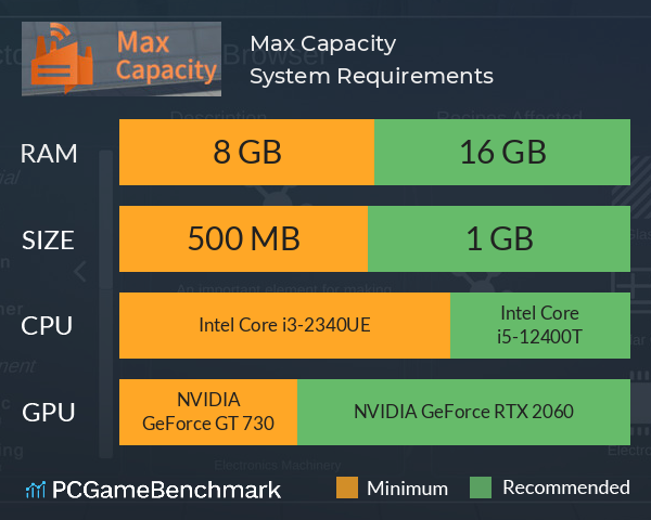 Max Capacity System Requirements PC Graph - Can I Run Max Capacity