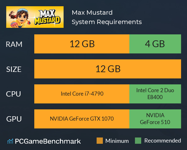 Max Mustard System Requirements PC Graph - Can I Run Max Mustard