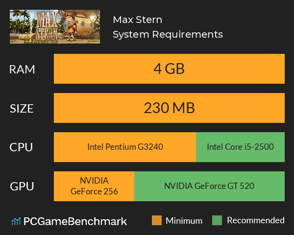 Max Stern System Requirements PC Graph - Can I Run Max Stern