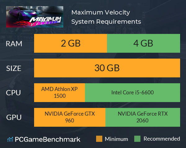 Maximum Velocity System Requirements PC Graph - Can I Run Maximum Velocity