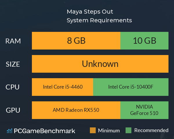 Maya Steps Out System Requirements PC Graph - Can I Run Maya Steps Out