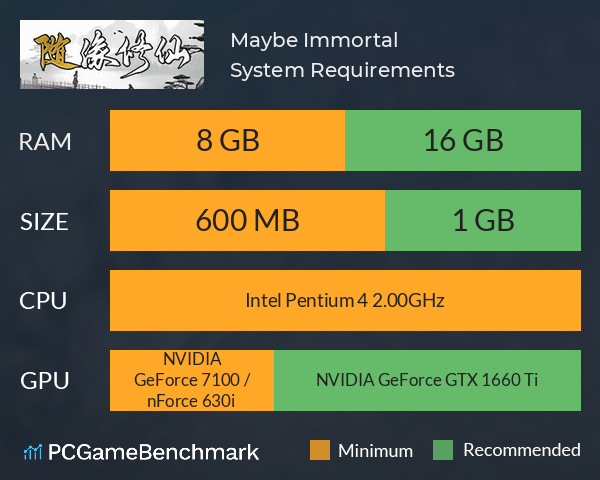 Maybe Immortal System Requirements PC Graph - Can I Run Maybe Immortal