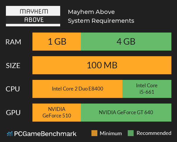 Mayhem Above System Requirements PC Graph - Can I Run Mayhem Above