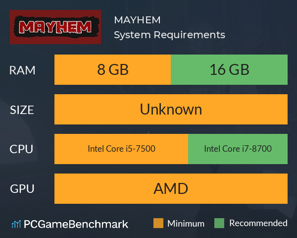 MAYHEM System Requirements PC Graph - Can I Run MAYHEM