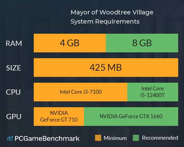 Mayor of Woodtree Village System Requirements PC Graph - Can I Run Mayor of Woodtree Village