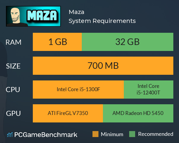 Maza System Requirements PC Graph - Can I Run Maza