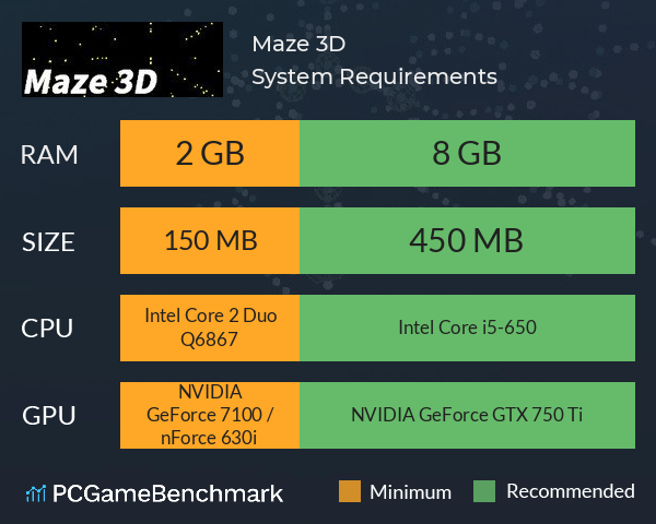 Maze 3D System Requirements PC Graph - Can I Run Maze 3D