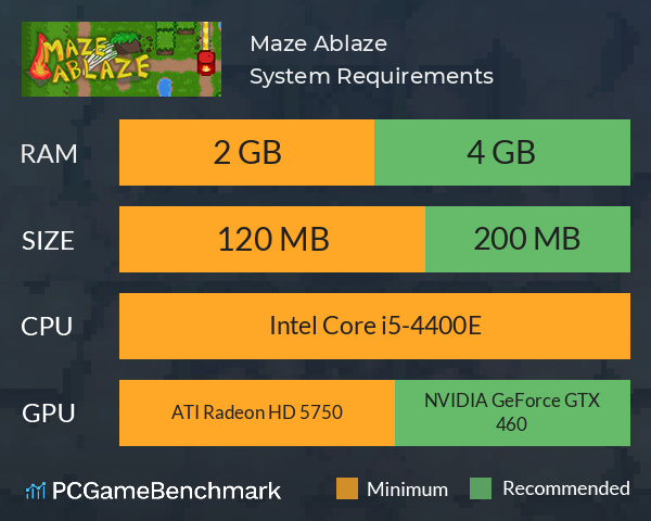 Maze Ablaze System Requirements PC Graph - Can I Run Maze Ablaze