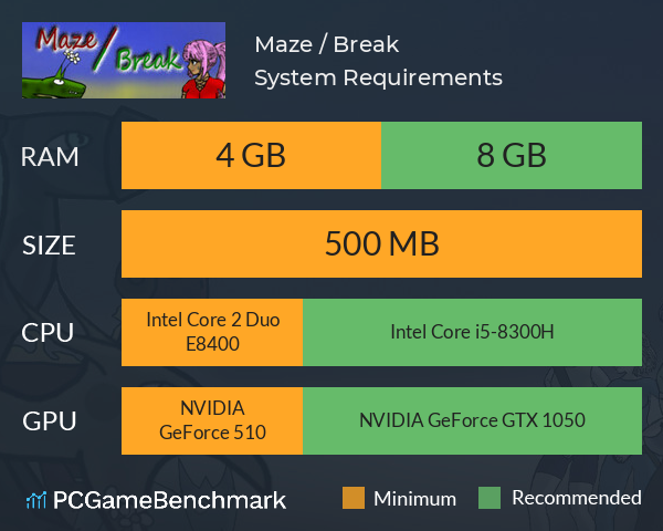 Maze / Break System Requirements PC Graph - Can I Run Maze / Break