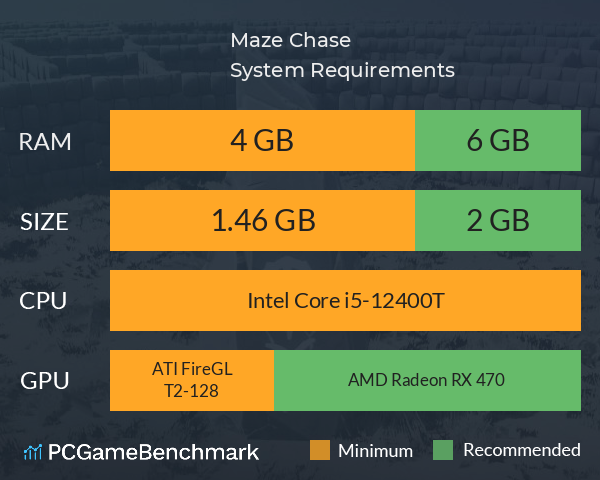 Maze Chase System Requirements PC Graph - Can I Run Maze Chase