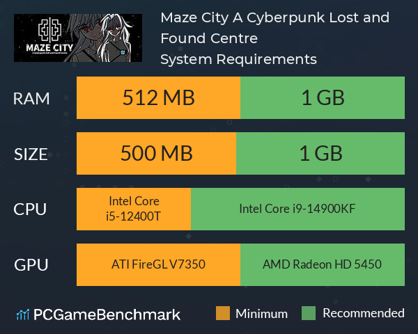 Maze City: A Cyberpunk Lost and Found Centre System Requirements PC Graph - Can I Run Maze City: A Cyberpunk Lost and Found Centre