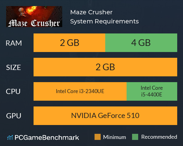 Maze Crusher System Requirements PC Graph - Can I Run Maze Crusher