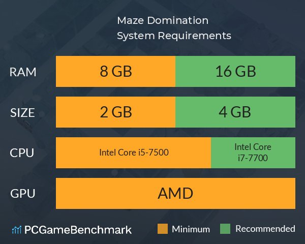 Maze Domination System Requirements PC Graph - Can I Run Maze Domination