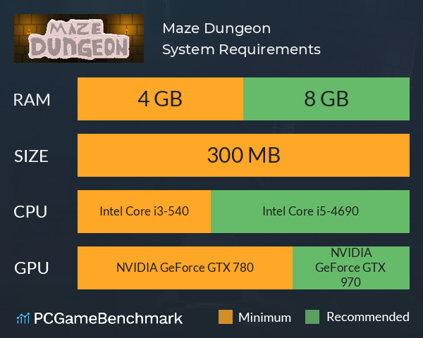 Maze Dungeon System Requirements PC Graph - Can I Run Maze Dungeon