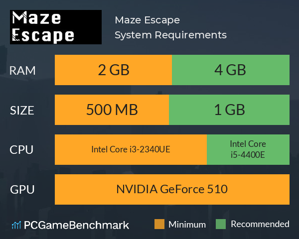 Maze Escape System Requirements PC Graph - Can I Run Maze Escape