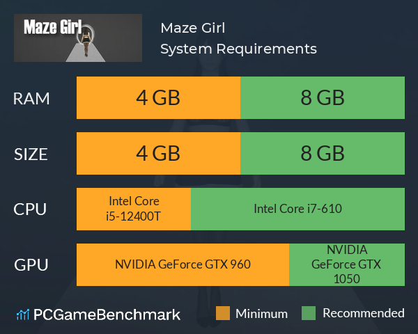 Maze Girl System Requirements PC Graph - Can I Run Maze Girl