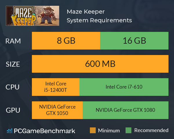 Maze Keeper System Requirements PC Graph - Can I Run Maze Keeper