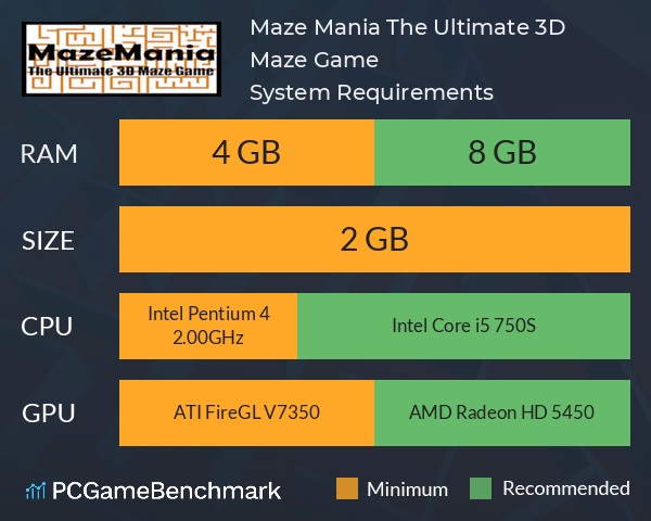 Maze Mania: The Ultimate 3D Maze Game System Requirements PC Graph - Can I Run Maze Mania: The Ultimate 3D Maze Game