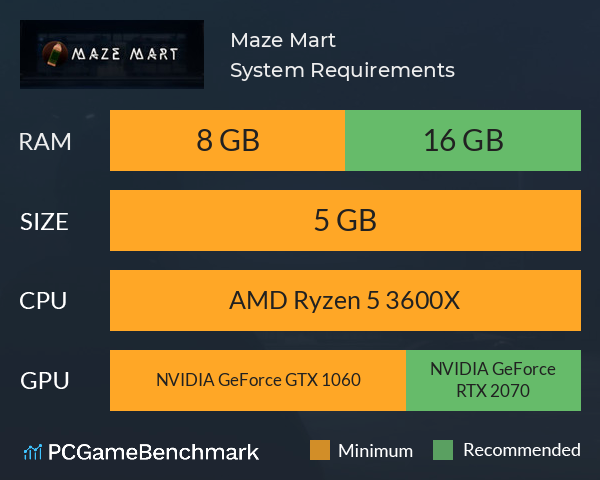 Maze Mart System Requirements PC Graph - Can I Run Maze Mart